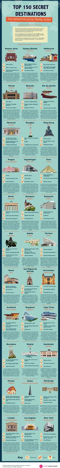 Locals Recommend The Best Tourist Spots In Their Home Cities